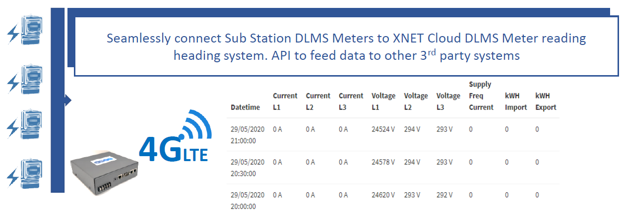 Data Concentrator Unit (DCU)